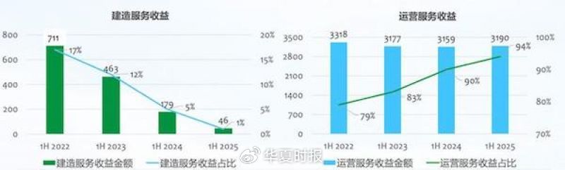 直击光大绿色环保半年报业绩发布会：营收下降净利回升