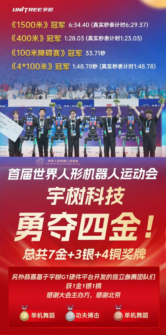 共获四金创世界纪录！宇树科技感谢北京