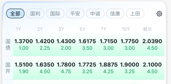遭遇抛售！债市崩了