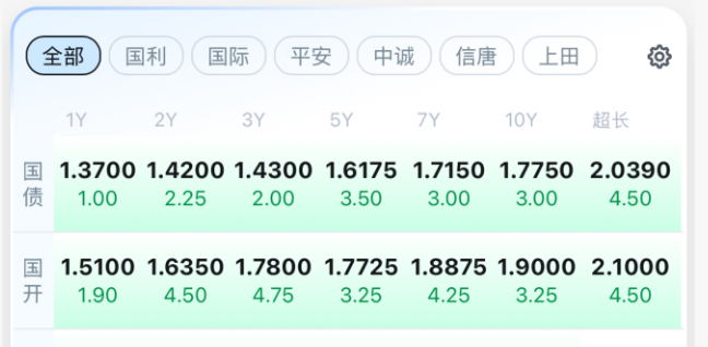 股市大涨，债市崩了！发生了什么？机构最新分析