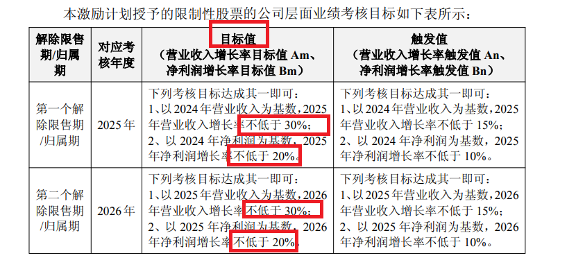 普源精电账面趴着22亿元资金仍要港股IPO A股上市三年频繁募资超24亿 在北京建两个研发中心疑似重复募投