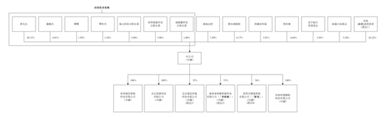 瑞为技术IPO前詹东晖婚变，尚欠前妻2000万元