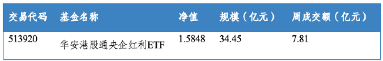 华安基金：险资再度密集举牌，红利资金面仍向好