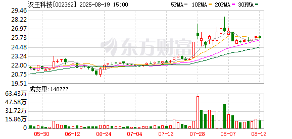 汉王科技：公司大股东2025年7月28日未减持