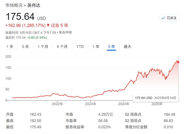 意外吗？英伟达是“最被低配”的大盘科技美股