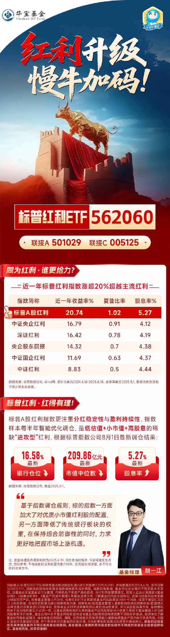 红利升级，慢牛加码！掘金“小市值+低估值+高股息”，标普红利ETF(562060)攻守兼备！