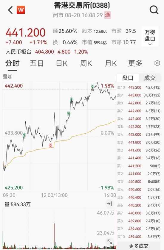全球第一！港交所，最新发声