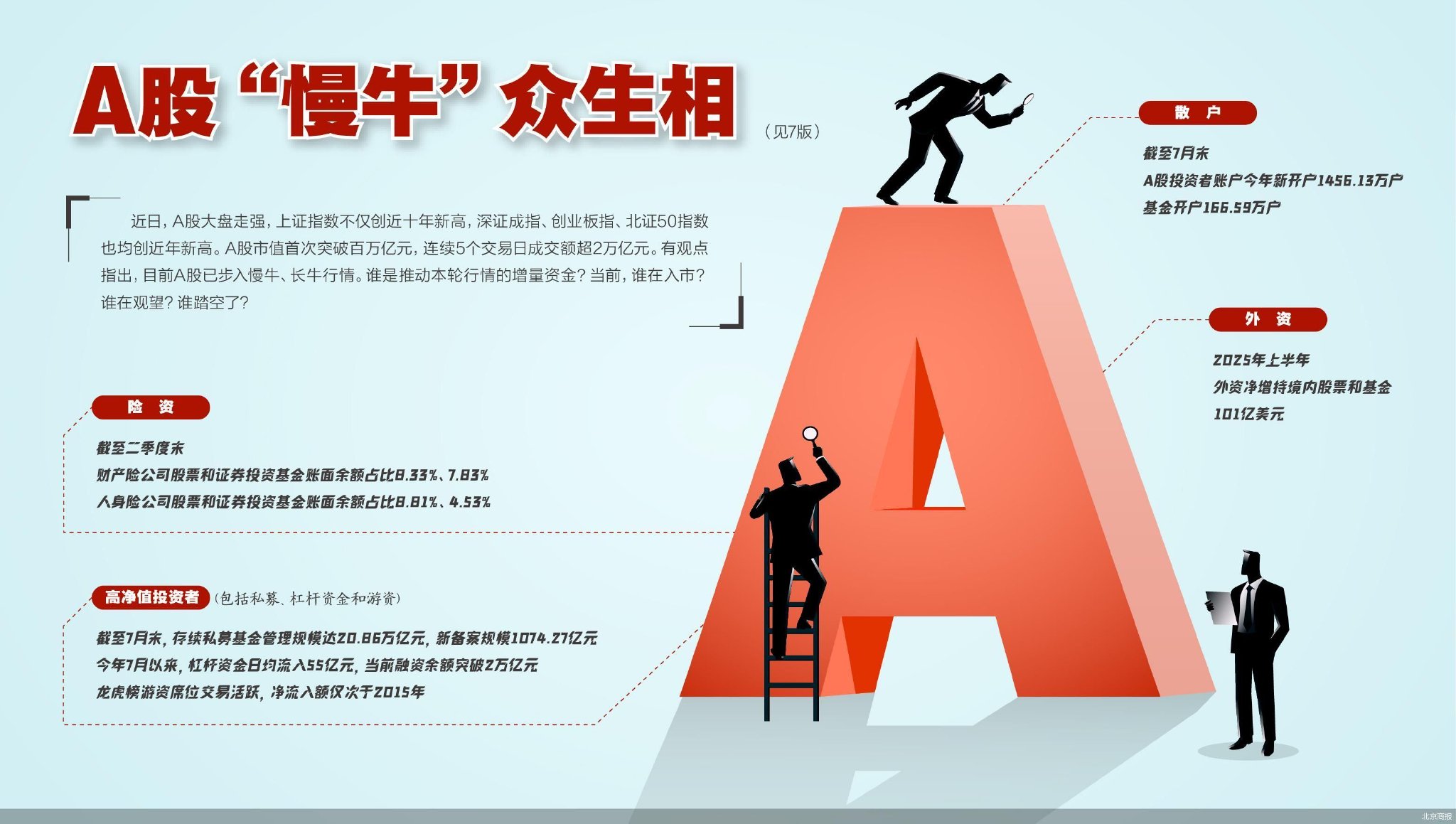谁在入市A股