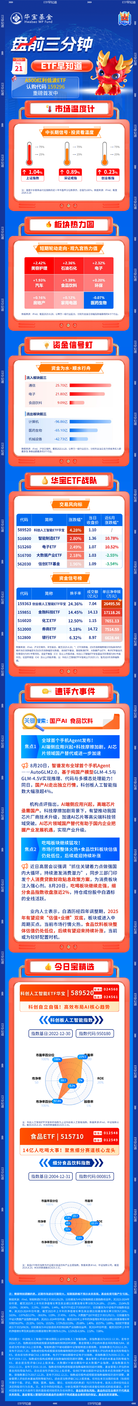 8月21日ETF早知道