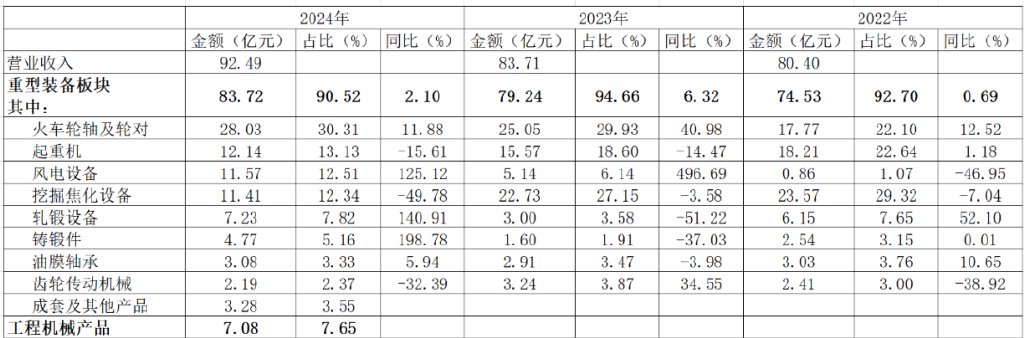 太原重工：信披违规遭立案，揭开业务疲软、财务高危的冰山一角