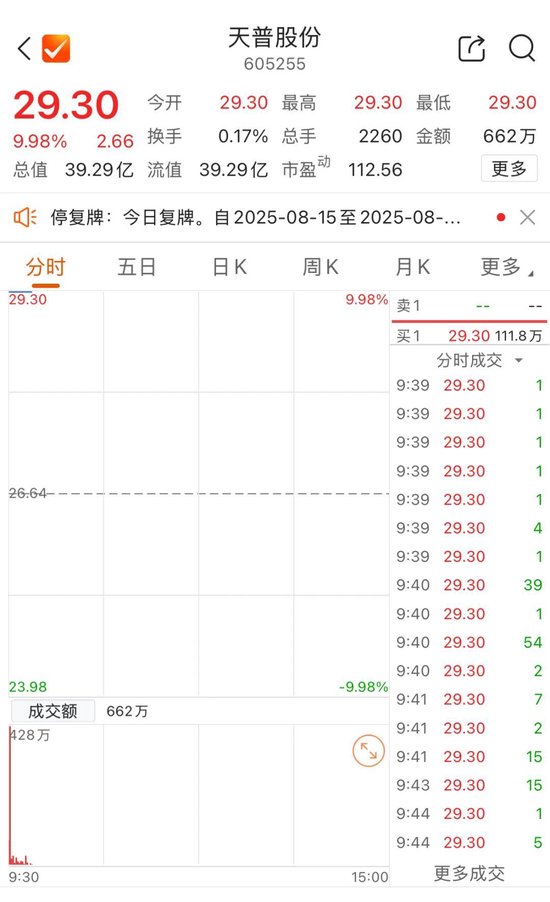605255又涨停！“易主预案”疑云重重