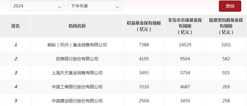 4000点临近，连蚂蚁基金的利润都翻了4倍