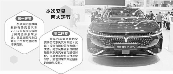私有化退市+分拆上市： 东风集团探路估值重构新锚点