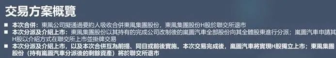 岚图汽车因何此时赴港上市？