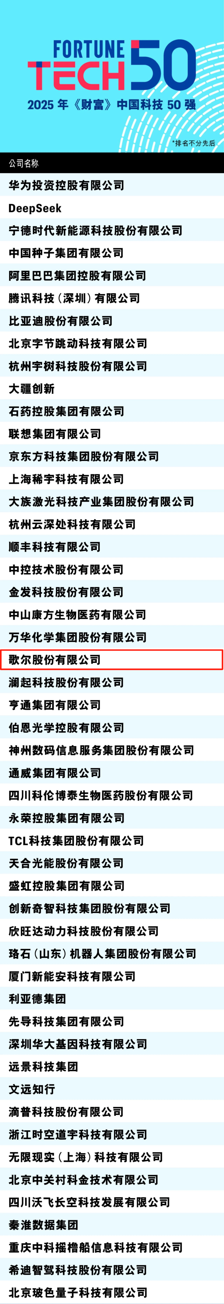 中国科技50强榜单发布，潍坊这家企业上榜