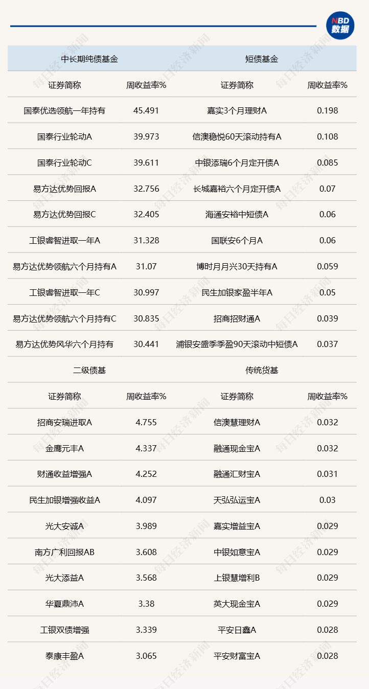 股市涨势未歇，债基却开始恢复大额申购，什么情况？